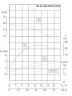 IRG BGL 65-125(I) (50/20), 5,5kW, bomba centrífuga vertical 2880