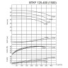 BTKF 125-400 - насос одноступенчатый консольный, без двигателя (1500)
