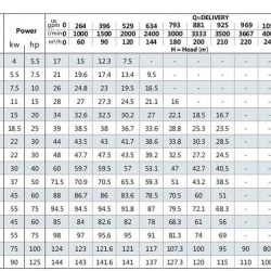 Monoblock centrifugal pump BST 80-315/75, 3000