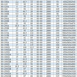 BGWHB 80-250A (46,7/70), 18,5kW, 2880, Ex - pompa ze stali nierdzewnej pozioma