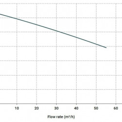 Горизонтальний відцентровий насос МВ 160 PP TL-VITON