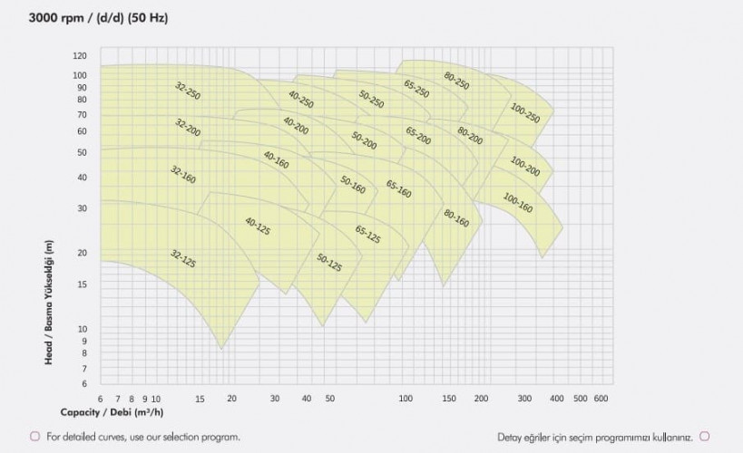 Насоc для циркуляції ETKF-M 50-160, 7,5 kW, 3000