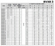 Многоступенчатый насос для водоподготовки EVXE 3/14, 1,5 кВт, 4,5 м3/ч, 103м, 380V/T, AISI 304 (EBARA EVM)