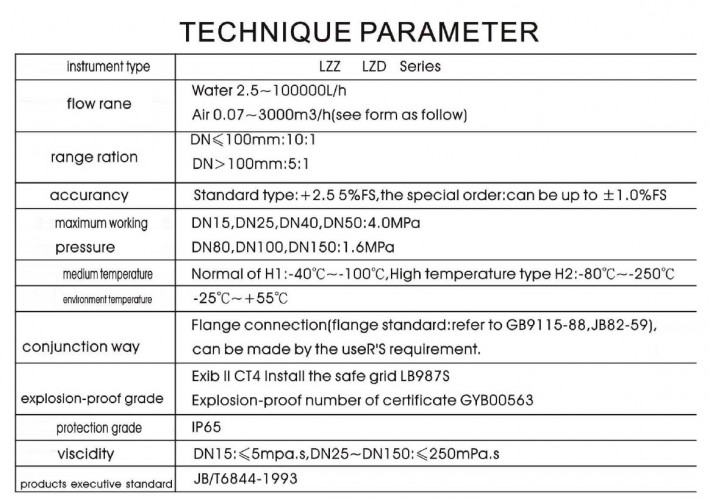 DN20 Stainless steel flow meter (rotameter) 5atm (mixture of methanol and KOH, density 780-810 kg/m3 ), 0.25-0.4 m3/h