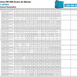 Oil-free PM VSD screw blower BS series with air flow 4-160.9 m3/min, power 11-355 kW, pressure 40-161.89 kPa DEHAHA