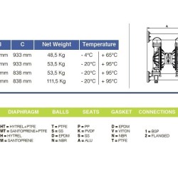 Pompe pneumatique à membrane PHOENIX P1000 ALU SANTOPRENE+PTFE, 1050 l/min