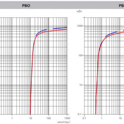 Vakuumpumpe 700 PBO mit Ölschmierung