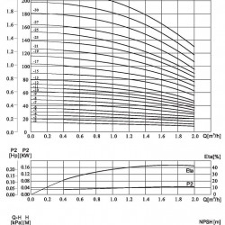 CDLF 1-230, AISI 316, Ex насос для розчинника вибухозахищений