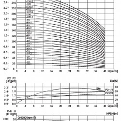 CDLF 32-90, AISI 316, Ex насос погонов многоступенчатый