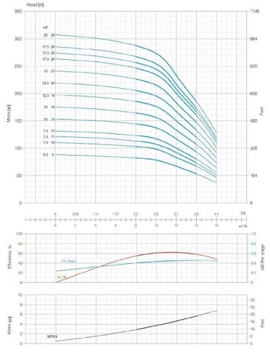 Скважинный насос YSP CI 6003/14, 7,5kW, 380V