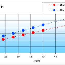 Перистальтический насос MP-1136-25