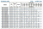 Bomba de consola de circulación BS 50-250/185 (54/71,5), 18,5kW, 2900 sin motor