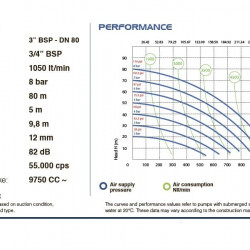 Membranpumpe für Klebstoff PHOENIX P1000 ALU SANTOPRENE+PTFE/PTFE, 1050 l/xv