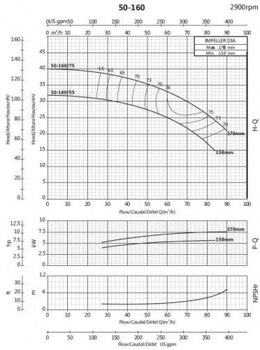 Насос для повышения давления BSM 50-160/75 (54/34,4), 7,5kW, 2900