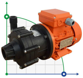 ADM 4 PP/TF/0.16HP/2800RPM pompa ze sprzęgłem magnetycznym