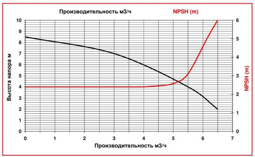 ADM 4 PP/TF/0.16HP/2800RPM насос з магнітною муфтою