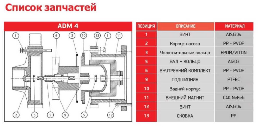 ADM 4 PP/TF/0.16HP/2800RPM насос з магнітною муфтою