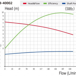 Chemical pump QHB-P-40002VAL-SSH5V38AGABS-3801, PVDF, 0.37kW, 380V, centrifugal self-priming