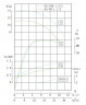 TKHWB 65/100-1.5/2 (25/12,5), 1,5 kW, AISI 304, 2900, Ex horizontal stainless steel pump
