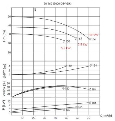 Pompe à huile thermique BTKF-K 50-160 (3000) sans moteur