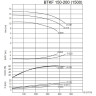 BTKF 150-200 - насос одноступенчатый консольный, без двигателя (1500)