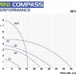 Hermetische Pumpe mit Magnetkupplung FLUIMAC MINI COMPASS MC 20 PVDF, 20 W, 220 V