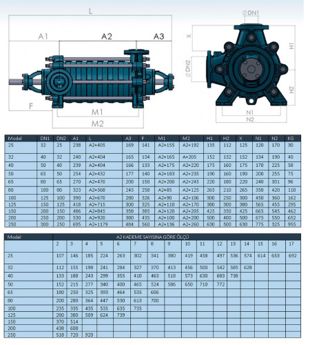 Bomba multietapas horizontal EKM 32/04, 4 kW, 380V 60HZ, 3500 rpm