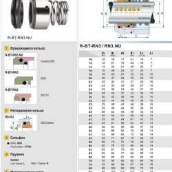 Sello mecánico R-BT-RN3 60, SIC/SIC, VITON, 304