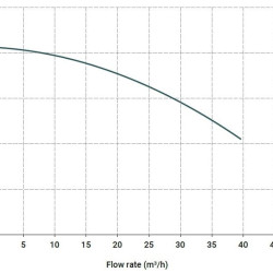 Горизонтальний відцентровий насос МВ 140/55, ПП, LIP SEAL, VITON