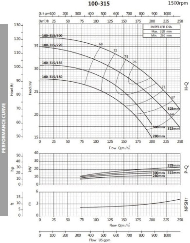 Pompa do cieczy procesowych BST4 100-315/30, 1500