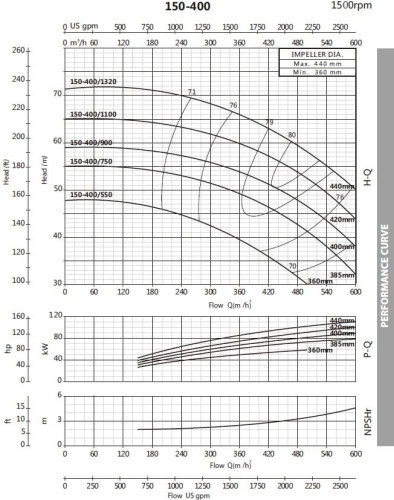 Bomba de fluido de proceso BST4 150-400/132, 1500