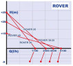 ROVER 20 CE pompa do śmietany, jogurtu