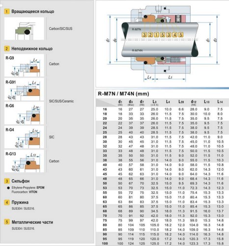 Уплотнение механическое торцевое R-M7N 65, SIC/SIC, VITON, 304, G9