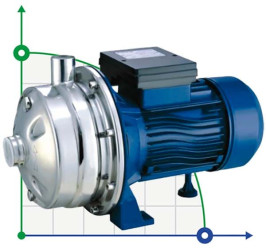 2CD-24STB, pompe en acier inoxydable AISI 304
