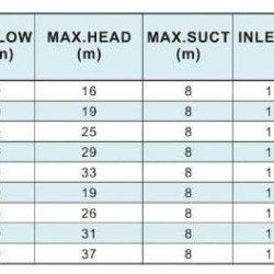 2CD-24STB, AISI 304 pompa ze stali nierdzewnej