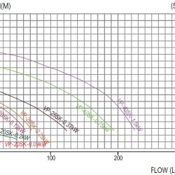 QP-40SK, CFRETFE-1,5 kW, 290 l/min, 13m вертикальный насос для кислот