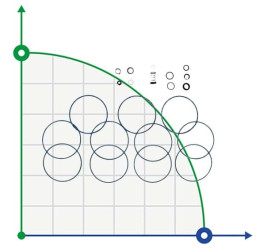 Uszczelnienie wału (uszczelka) CVBE/V CH-2/4 GRUNDFOS CH-2/4 nr art. 985164