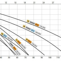 Вихровий насос для перекачування морської води LIVERANI GR ADPE SPECIAL 25, 60 л/хв, TF 0,55 кВт, 2800 об/хв, 380В, Ex, бронза