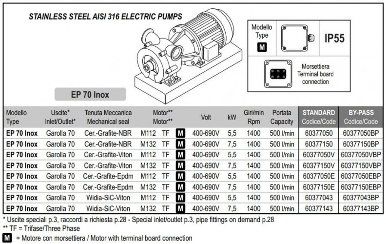 Вихровий насос для розсолу LIVERANI EP 70 Inox +BY-PASS, 500 л/хв, TF/M, 5,5 кВт, 1400 об/хв, 380В, AISI 316, Seal Cer.-Grafite-Viton