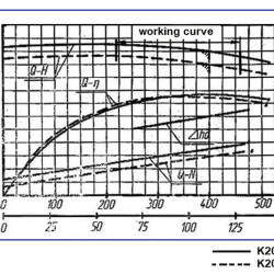 Agregat pompowy K200-150-400, 90kW, 1500, na ramie