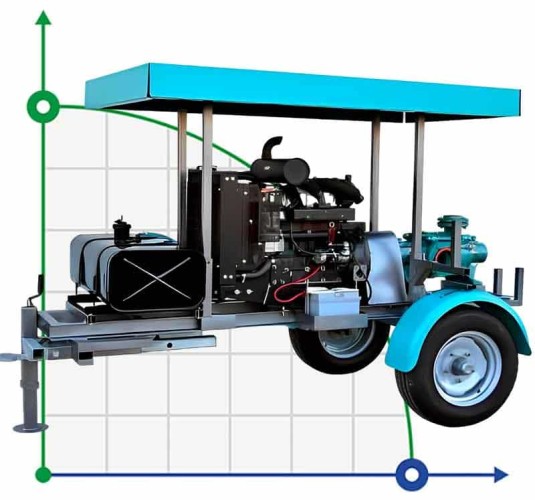 Дизельна мотопомпа з охолодженням води 45 к.с. - 3-ступінчаста з причепом