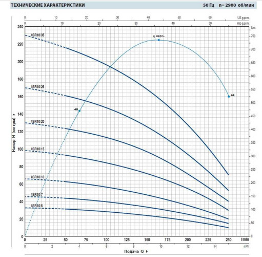The well pump 4SR10/20