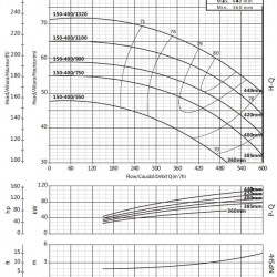 Консольный насос BS4 150-400/550 (300/42), 55kW, 1450 без двигателя