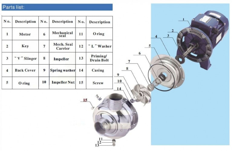 Bomba de impulsor abierto BK50, 0,37kW, AISI 304, 380V/50Hz, 2900