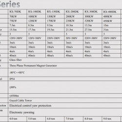 Generador eólico horizontal DK-Series RX-70DK 70 kW