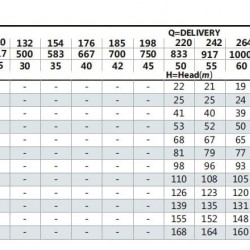Насос багатоступеневий для CIP мийки BVS 90-40-2, 30 kW, AISI 304