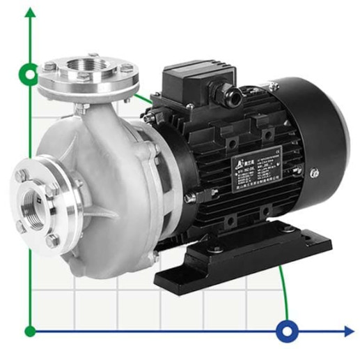 Насос зріджених газів RGZ-75E -30°C+200°C 30 bar