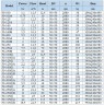 IHG BGLH 50-250 (12,5/80), 11kW, 2880 vertikale Edelstahlpumpe
