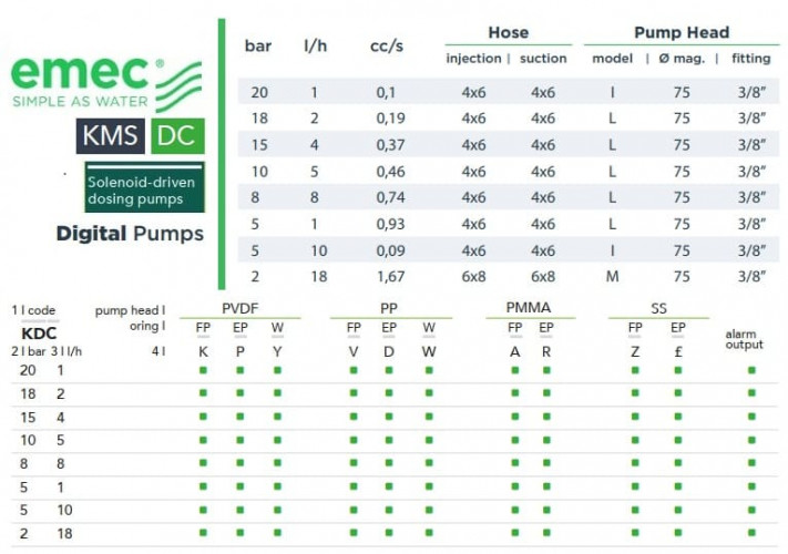 Pompe doseuse à solénoïde EMEC KMS DC 1-18 l/h, 20-2 bar