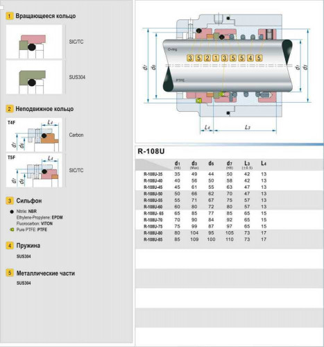 Уплотнение торцевое R-108U 75, SIC/CAR, EPDM, 304, T5F